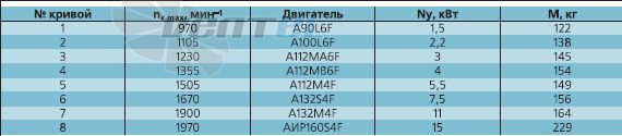   - описание, технические характеристики, графики