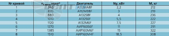   - описание, технические характеристики, графики