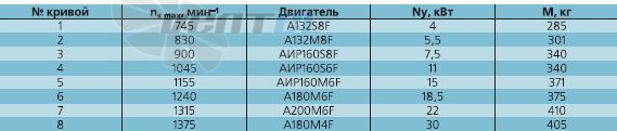   - описание, технические характеристики, графики