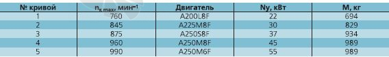   - описание, технические характеристики, графики