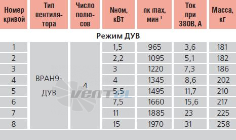   - описание, технические характеристики, графики