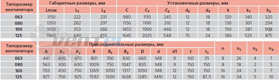   - описание, технические характеристики, графики