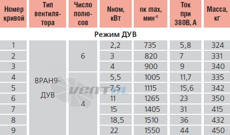   - описание, технические характеристики, графики