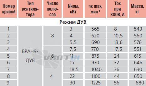   - описание, технические характеристики, графики