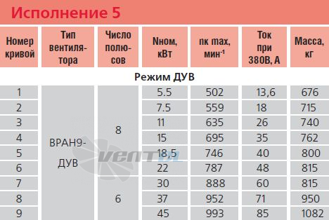   - описание, технические характеристики, графики