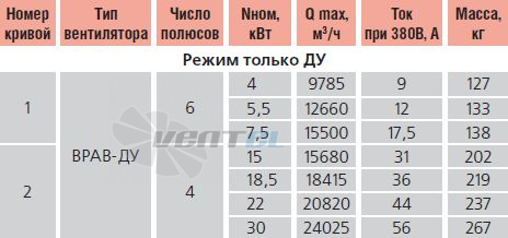   - описание, технические характеристики, графики