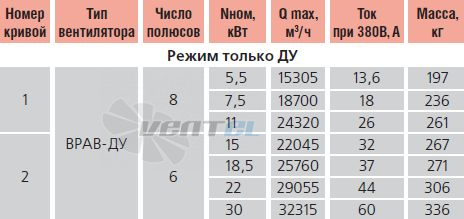   - описание, технические характеристики, графики