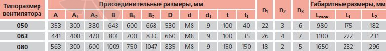   - описание, технические характеристики, графики