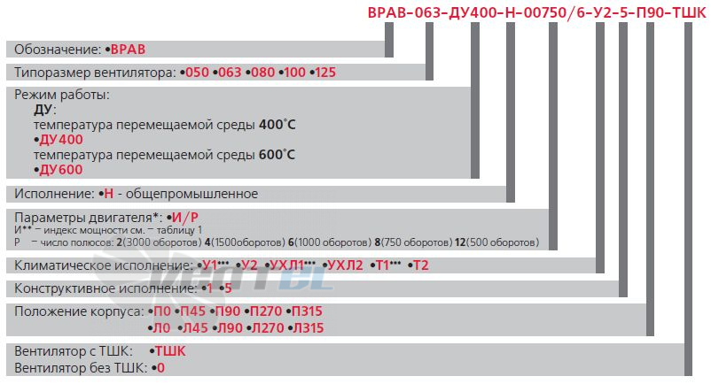   - описание, технические характеристики, графики