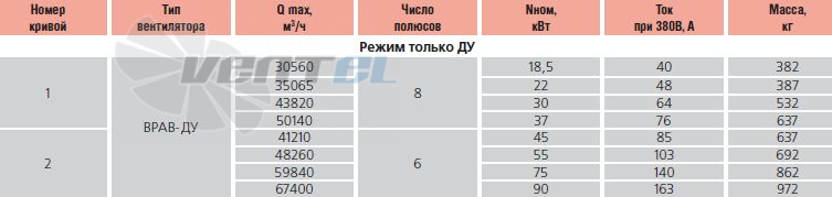   - описание, технические характеристики, графики