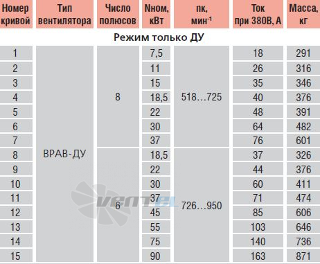   - описание, технические характеристики, графики