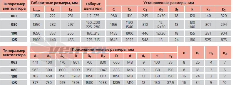   - описание, технические характеристики, графики