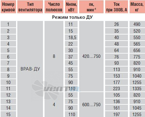   - описание, технические характеристики, графики