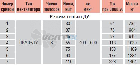   - описание, технические характеристики, графики