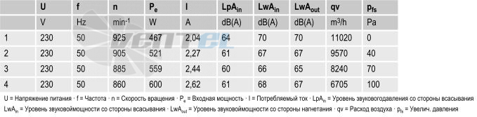 Ebmpapst A6E630-AN01-01 - описание, технические характеристики, графики