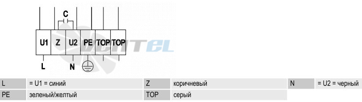 Ebmpapst A6E630-AN01-01 - описание, технические характеристики, графики