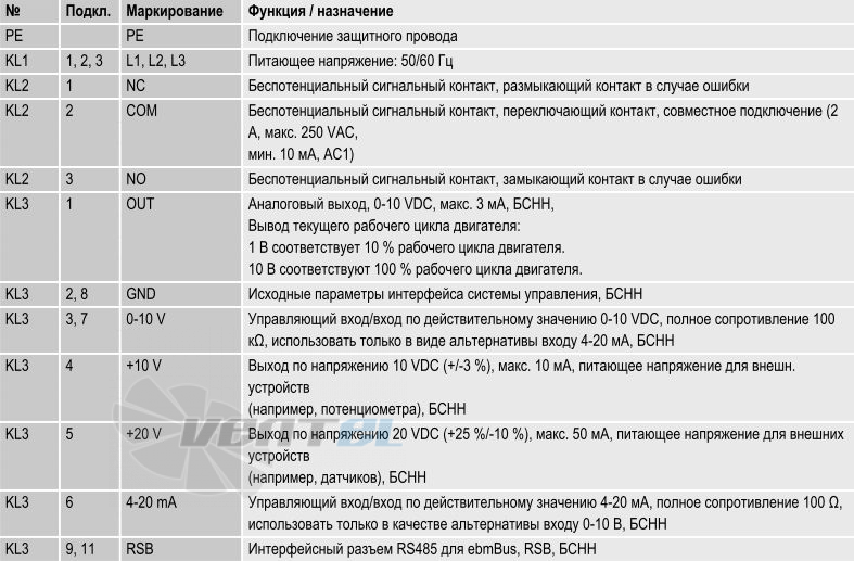 Ebmpapst K3G500-AG06-07 - описание, технические характеристики, графики