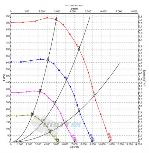 Ebmpapst K3G500-AG06-07 - описание, технические характеристики, графики