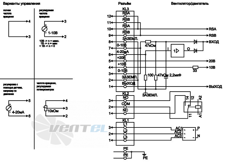 Ebmpapst K3G500-AG06-07 - описание, технические характеристики, графики