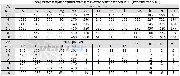   - описание, технические характеристики, графики