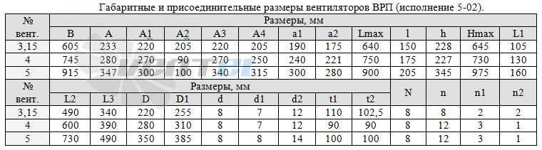   - описание, технические характеристики, графики