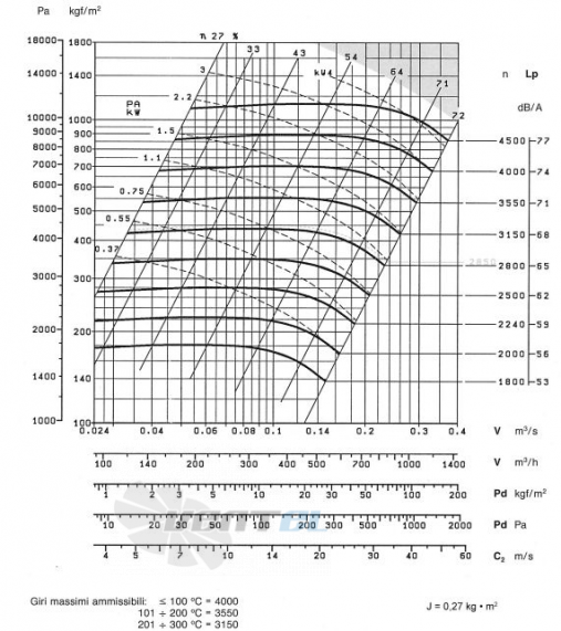  FC 501 N4A 80-1-1 - описание, технические характеристики, графики