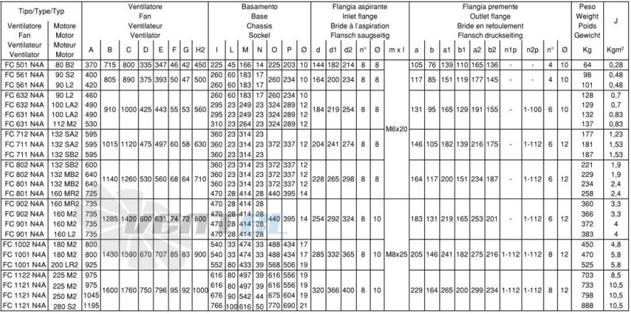  FC 501 N4A 80-1-1 - описание, технические характеристики, графики