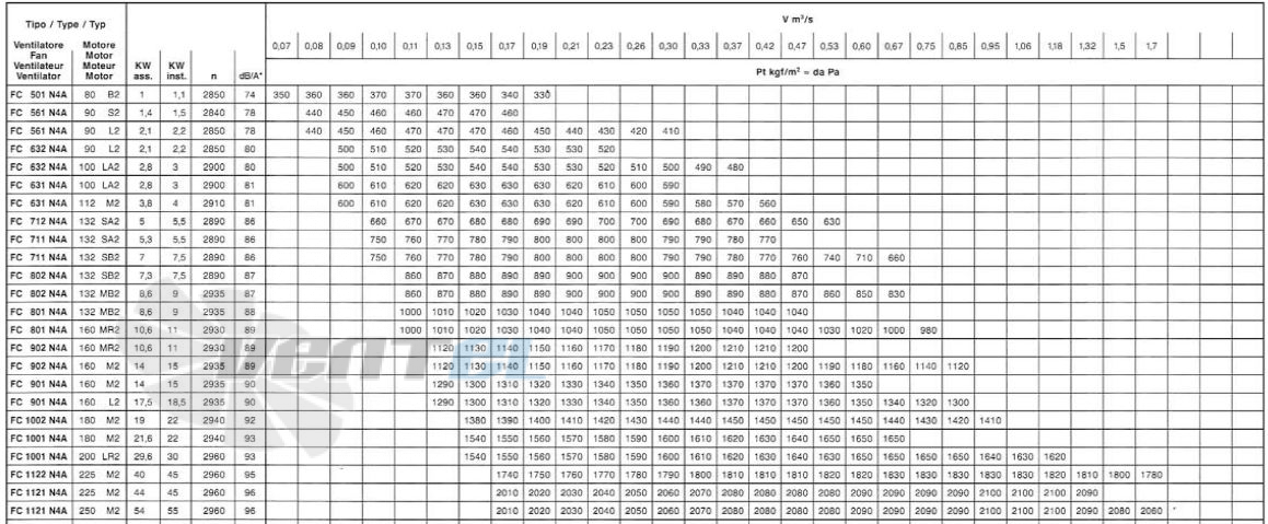  FC 501 N4A 80-1-1 - описание, технические характеристики, графики