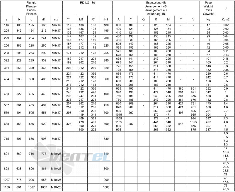  221/63-0.18 - описание, технические характеристики, графики