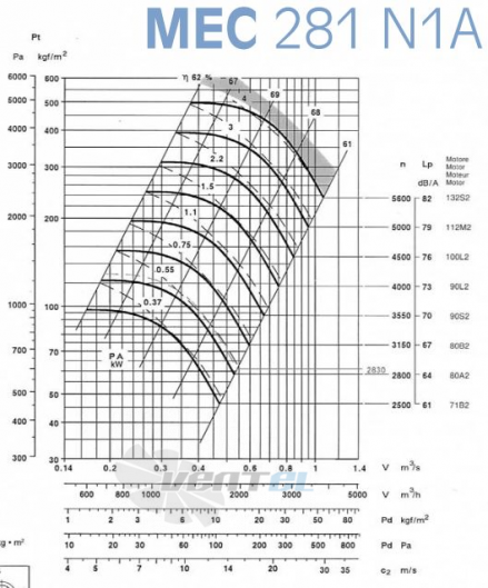  282/71-0.55 - описание, технические характеристики, графики