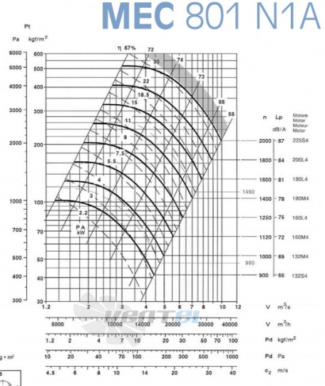  801/180-18.5 - описание, технические характеристики, графики