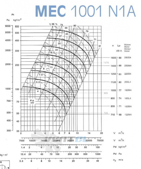  1001/200-18.5 - описание, технические характеристики, графики