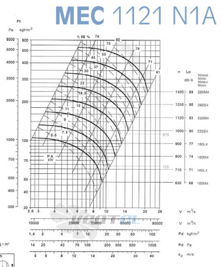  1122/200-22 - описание, технические характеристики, графики