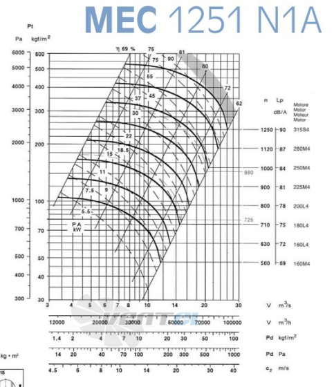  1251/280-45 - описание, технические характеристики, графики