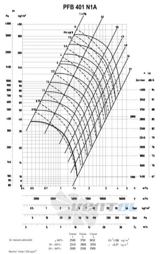  401/132-5.5 - описание, технические характеристики, графики