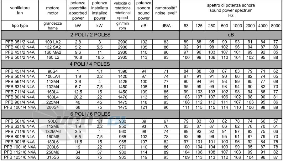  401/132-5.5 - описание, технические характеристики, графики