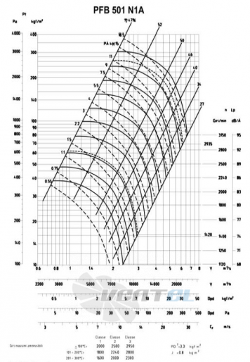  501/160-18.5 - описание, технические характеристики, графики