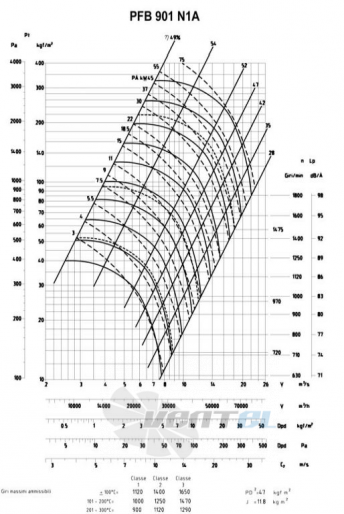  901/180-15 - описание, технические характеристики, графики