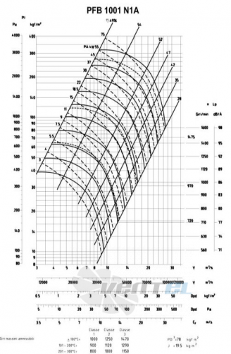  1001/200-22 - описание, технические характеристики, графики