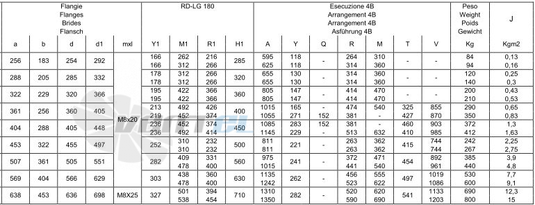  KC 402 R4A 112-4-2 - описание, технические характеристики, графики