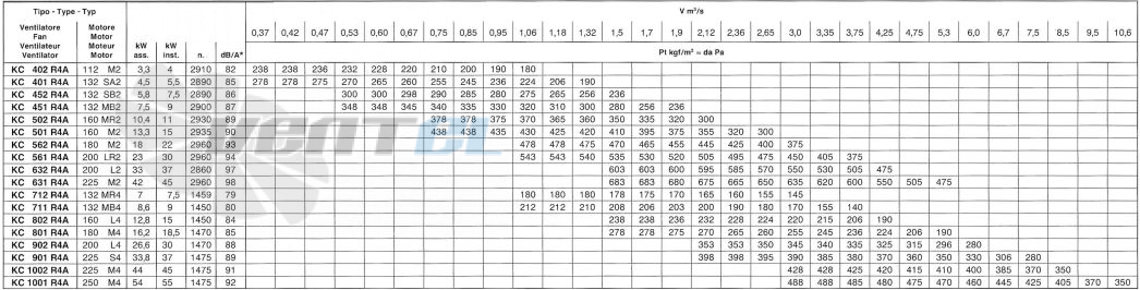  401/132-5.5 - описание, технические характеристики, графики