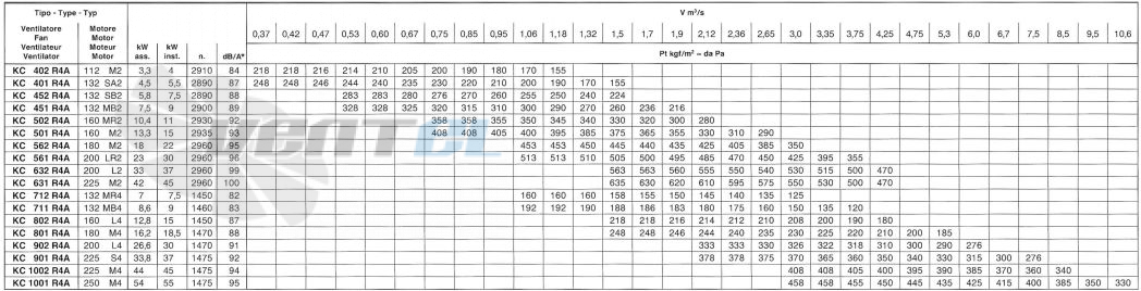  401/132-5.5 - описание, технические характеристики, графики