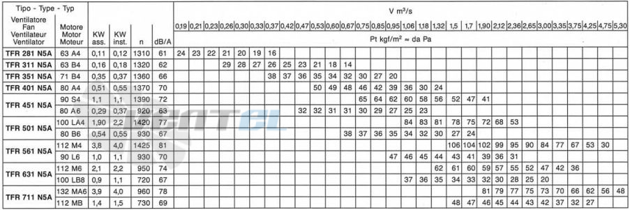  TFR 281/63-0.12 - описание, технические характеристики, графики