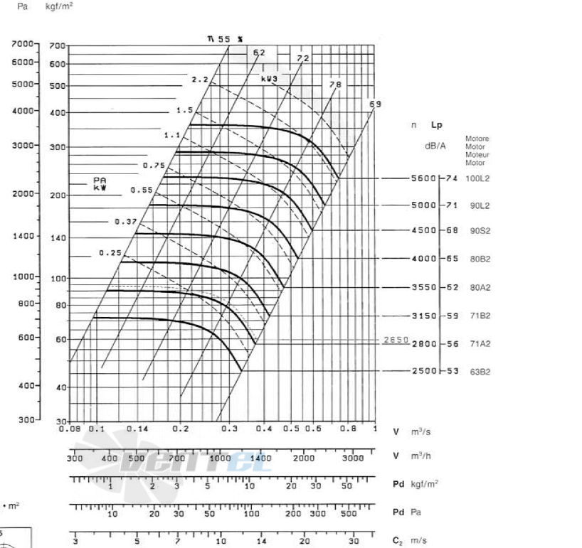  FQ 251/71-0.37 - описание, технические характеристики, графики