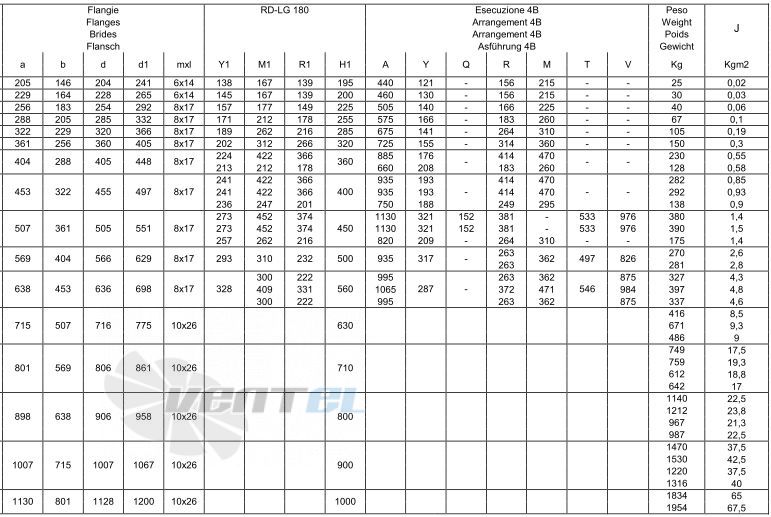  281/71-0.55 - описание, технические характеристики, графики