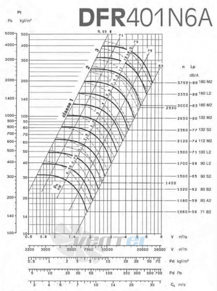  DFR 401 N6A - описание, технические характеристики, графики