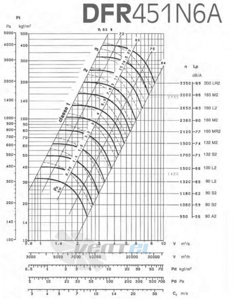  DFR 451 N6A - описание, технические характеристики, графики