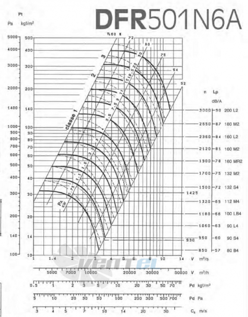  DFR 501 N6A - описание, технические характеристики, графики