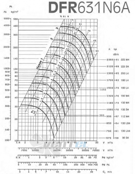  DFR 631 N6A - описание, технические характеристики, графики