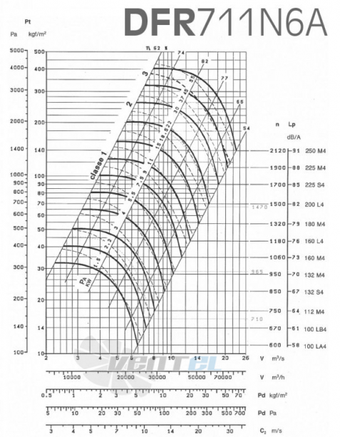  DFR 711 N6A - описание, технические характеристики, графики